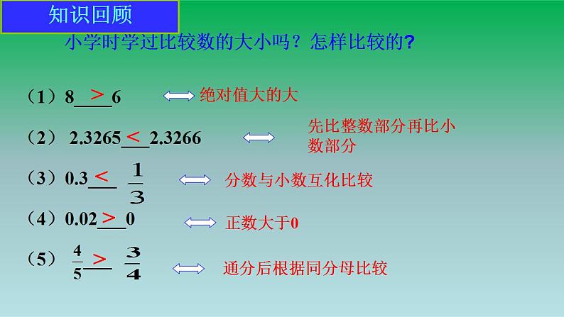 2021-2022人教版七年级数学上册第一章有理数1.2有理数1.2.4绝对值第2课时有理数大小的比较 课件第3页