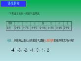 2021-2022人教版七年级数学上册第一章有理数1.2有理数1.2.4绝对值第2课时有理数大小的比较 课件
