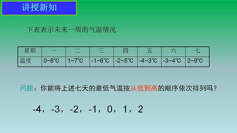 2021-2022人教版七年级数学上册第一章有理数1.2有理数1.2.4绝对值第2课时有理数大小的比较 课件第4页