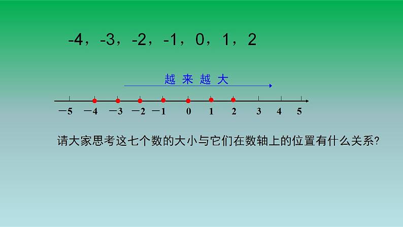 2021-2022人教版七年级数学上册第一章有理数1.2有理数1.2.4绝对值第2课时有理数大小的比较 课件第5页