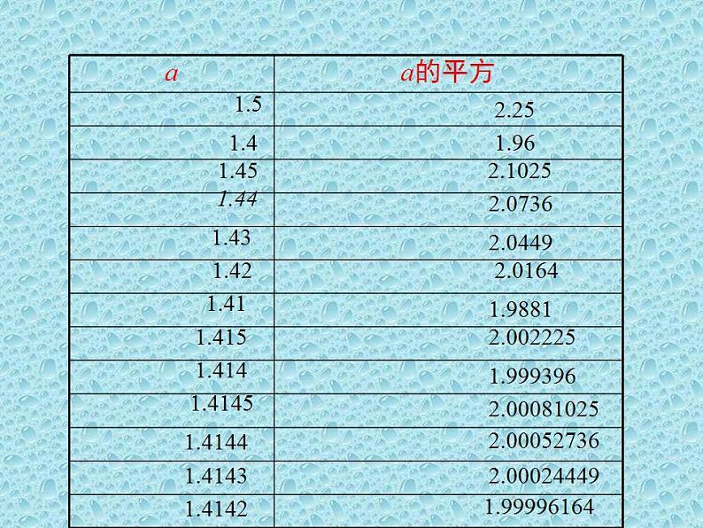 2.1 认识无理数（8）（课件）数学八年级上册-北师大版05