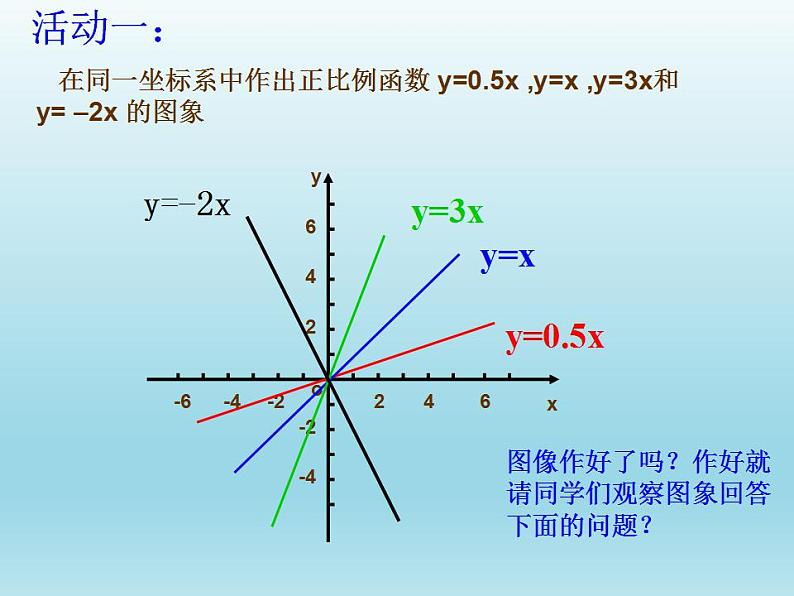 4.3 一次函数的图象（7）（课件）数学八年级上册-北师大版02