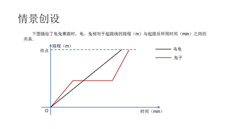 4.4 一次函数的应用（7）（课件）数学八年级上册-北师大版02