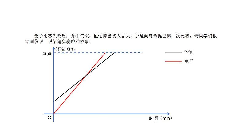 4.4 一次函数的应用（7）（课件）数学八年级上册-北师大版03