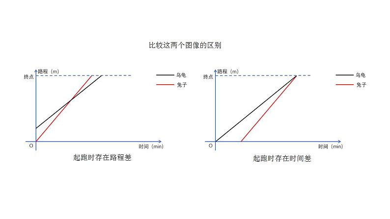 4.4 一次函数的应用（7）（课件）数学八年级上册-北师大版05