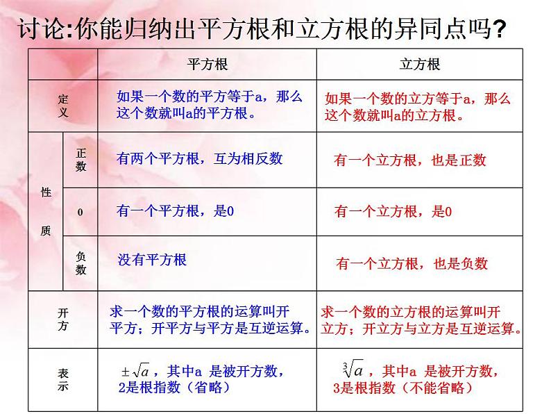 2.4 估算（7）（课件）数学八年级上册-北师大版03