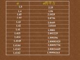 2.1 认识无理数（9）（课件）数学八年级上册-北师大版