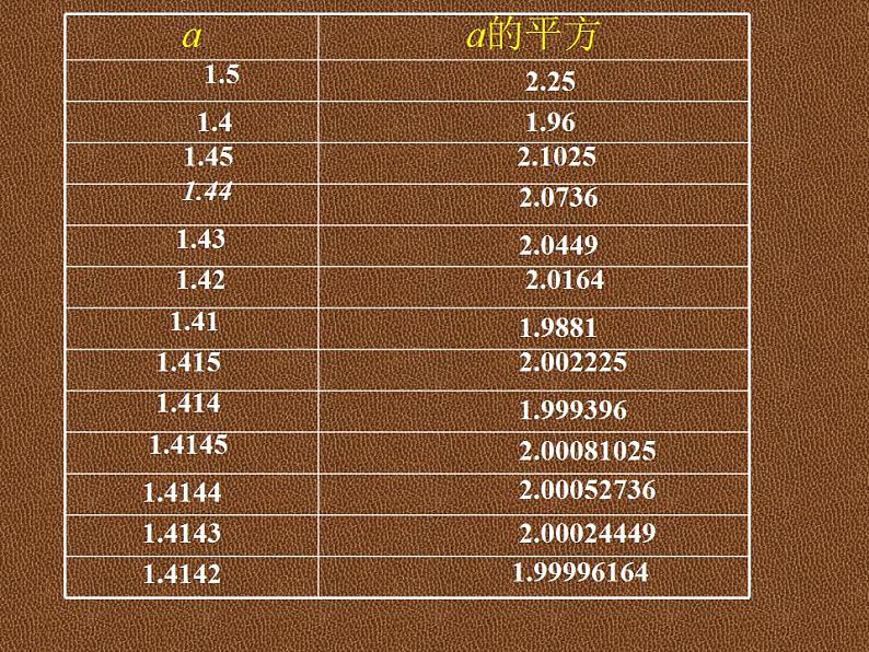 2.1 认识无理数（9）（课件）数学八年级上册-北师大版04