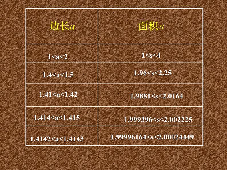 2.1 认识无理数（9）（课件）数学八年级上册-北师大版05