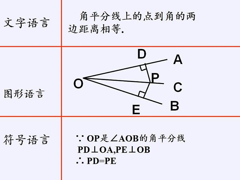 苏科版八年级数学上册 2.4 线段、角的轴对称性(2)（课件）第5页