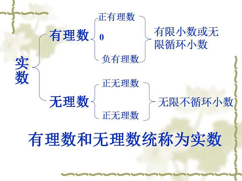 苏科版八年级数学上册 4.3 实数_（课件）第6页