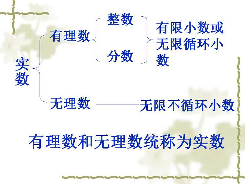 苏科版八年级数学上册 4.3 实数_（课件）第7页