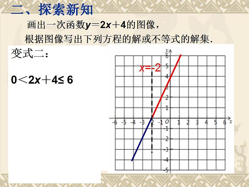 苏科版八年级数学上册 6.6 一次函数、一元一次方程和一元一次不等式_（课件）第3页