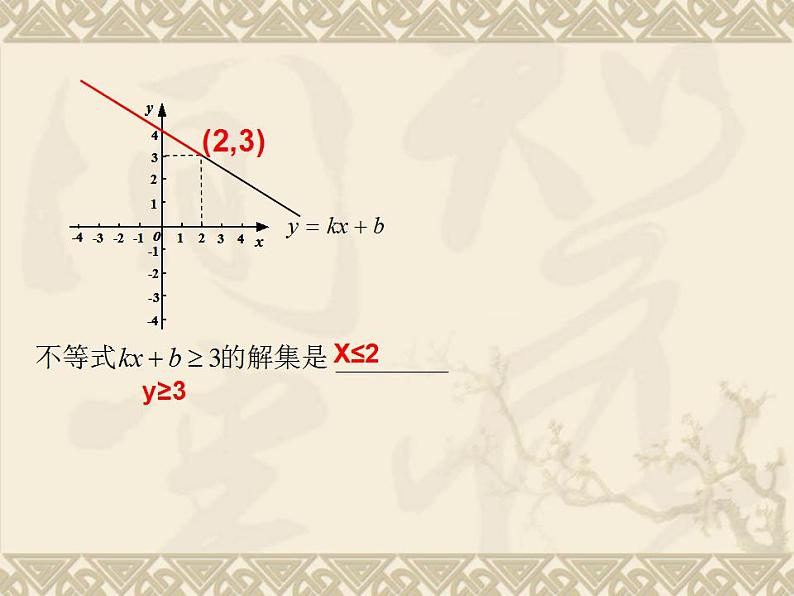 苏科版八年级数学上册 6.6 一次函数、一元一次方程和一元一次不等式_（课件）第5页