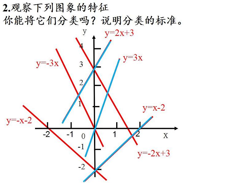 苏科版八年级数学上册 6.3 一次函数的图像(7)（课件）第3页