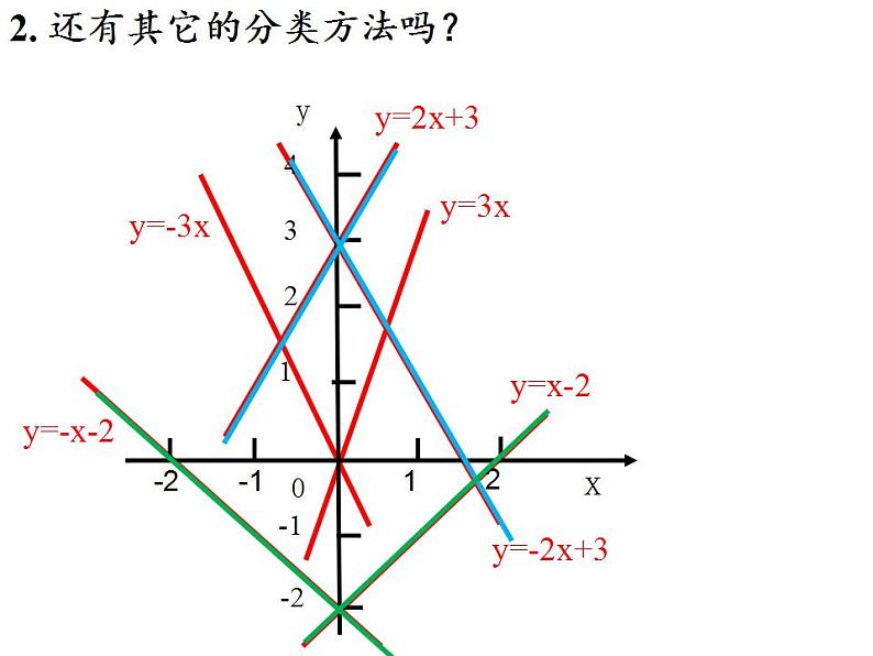 苏科版八年级数学上册 6.3 一次函数的图像(7)（课件）第7页