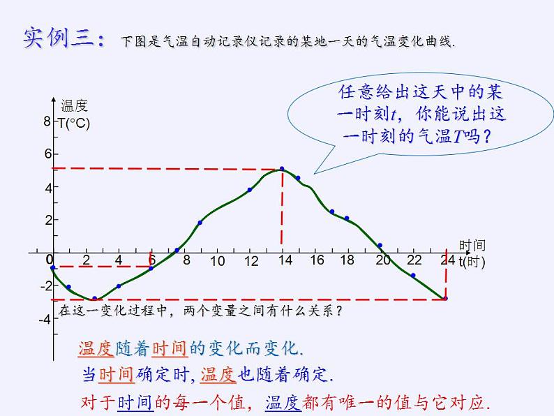 苏科版八年级数学上册 6.1 函数(5)（课件）05