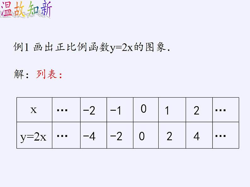 苏科版八年级数学上册 6.3 一次函数的图像(12)（课件）第3页