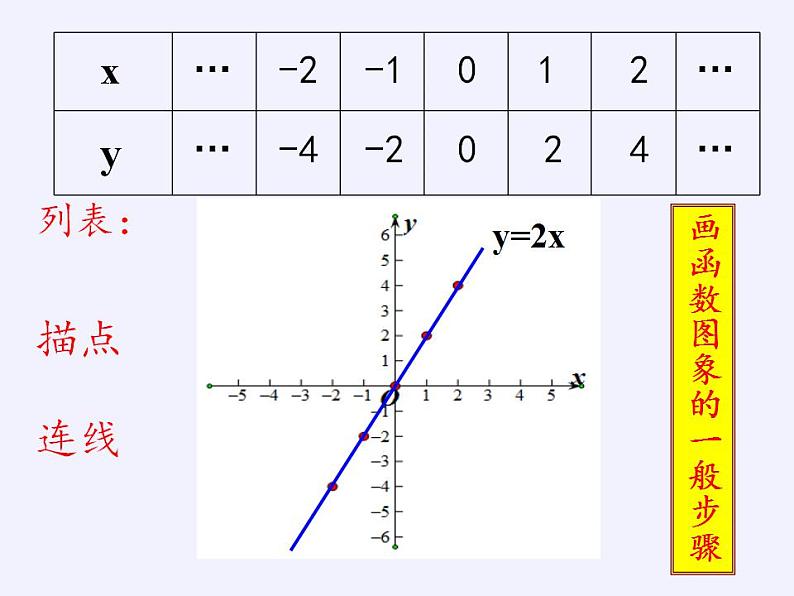 苏科版八年级数学上册 6.3 一次函数的图像(12)（课件）第4页