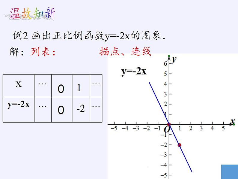 苏科版八年级数学上册 6.3 一次函数的图像(12)（课件）第5页