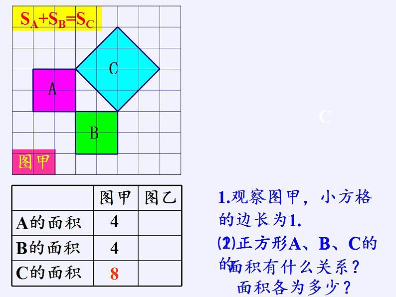 苏科版八年级数学上册 3.1 勾股定理(5)（课件）第3页