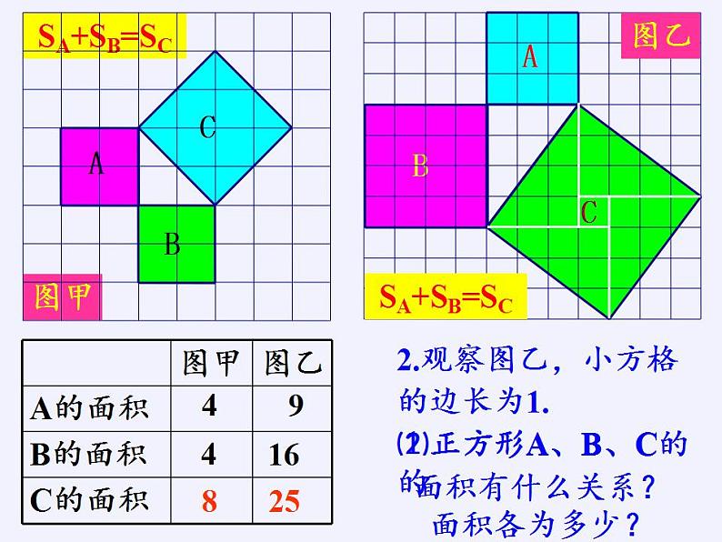 苏科版八年级数学上册 3.1 勾股定理(5)（课件）第4页