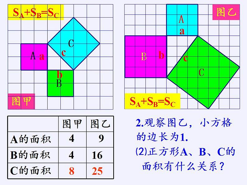 苏科版八年级数学上册 3.1 勾股定理(5)（课件）第5页