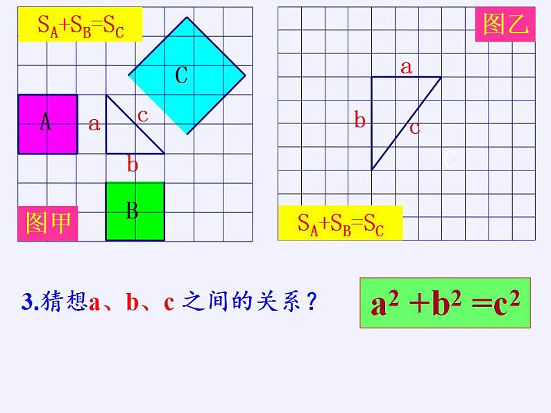 苏科版八年级数学上册 3.1 勾股定理(5)（课件）第6页