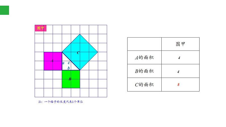 苏科版八年级数学上册 3.1勾股定理（课件）第3页