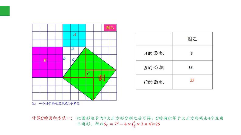 苏科版八年级数学上册 3.1勾股定理（课件）第4页