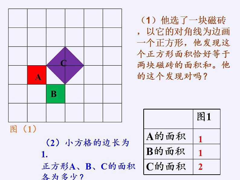 苏科版八年级数学上册 3.1 勾股定理(11)（课件）第3页