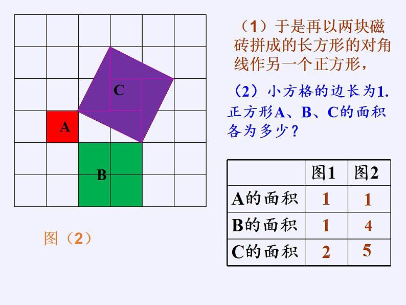 苏科版八年级数学上册 3.1 勾股定理(11)（课件）第4页