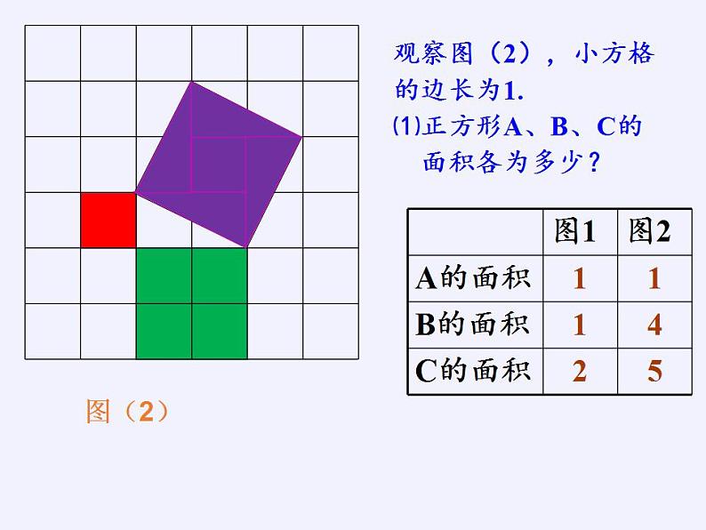 苏科版八年级数学上册 3.1 勾股定理(11)（课件）第5页