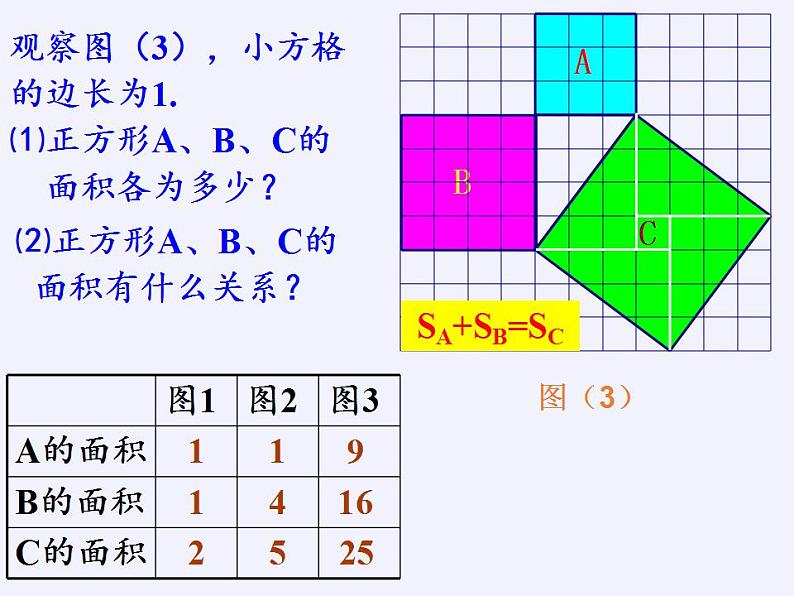 苏科版八年级数学上册 3.1 勾股定理(11)（课件）第7页