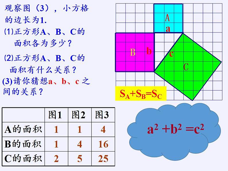 苏科版八年级数学上册 3.1 勾股定理(11)（课件）第8页