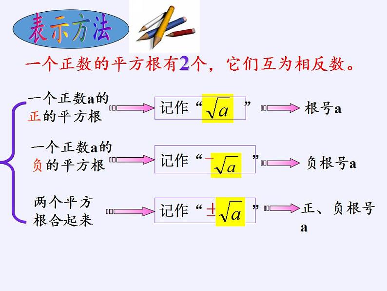 苏科版八年级数学上册 4.1 平方根(4)（课件）06