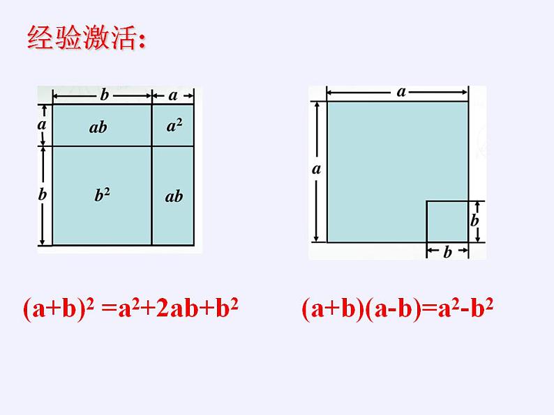 苏科版八年级数学上册 3.1 勾股定理(14)（课件）第2页