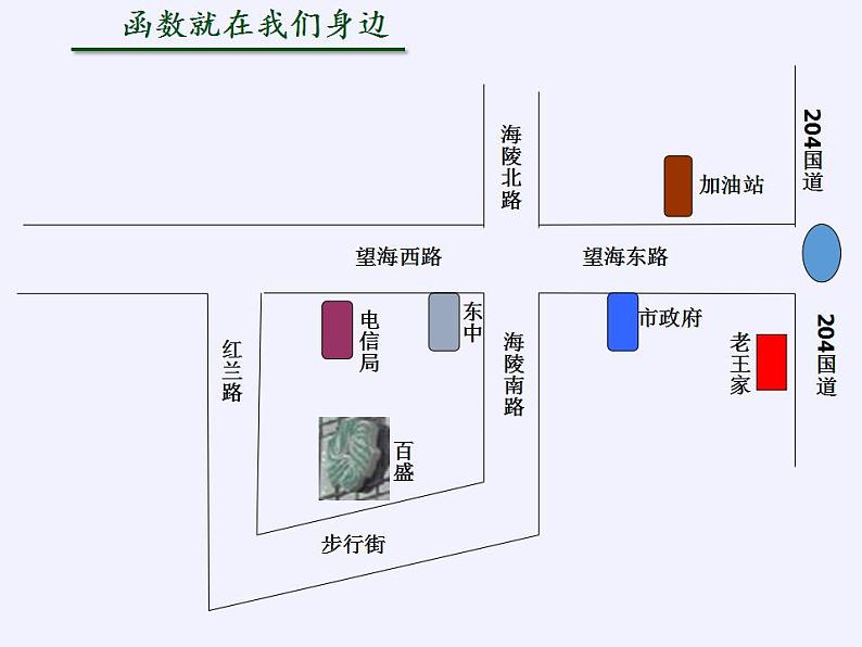 苏科版八年级数学上册 6.2 一次函数(1)（课件）02