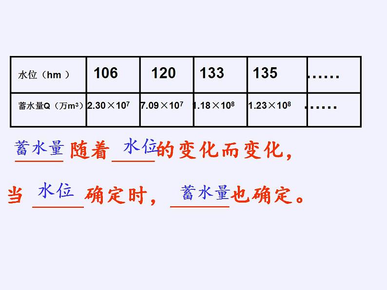 苏科版八年级数学上册 6.1 函数(2)（课件）第8页