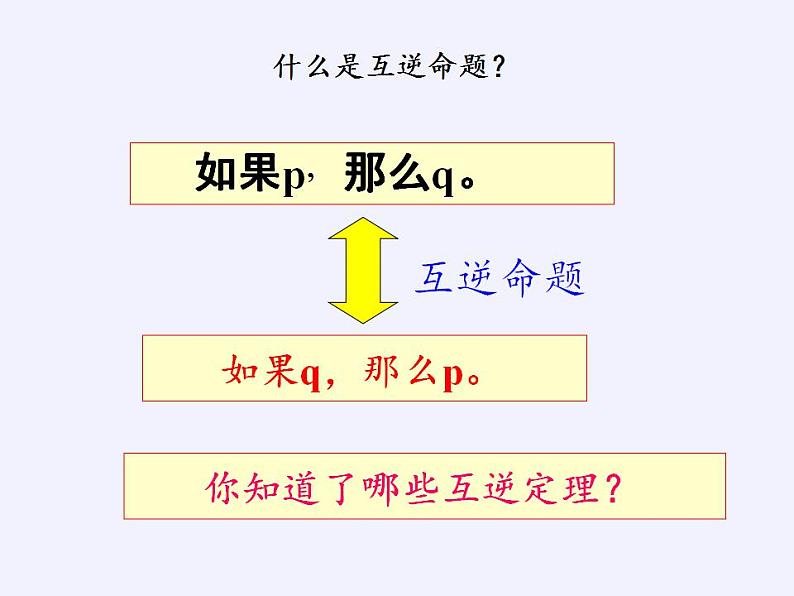 苏科版八年级数学上册 3.2 勾股定理的逆定理(2)（课件）02