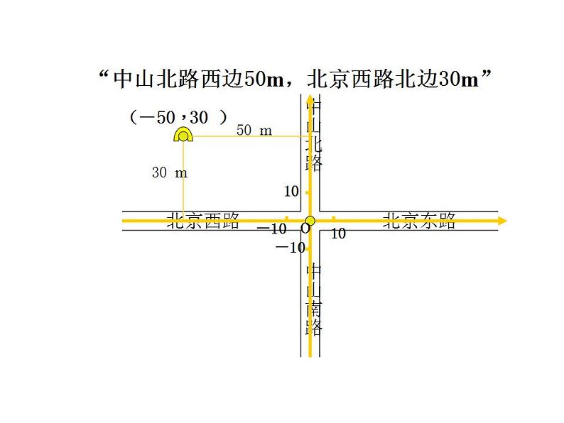 苏科版八年级数学上册 5.2 平面直角坐标系_(1)（课件）第4页