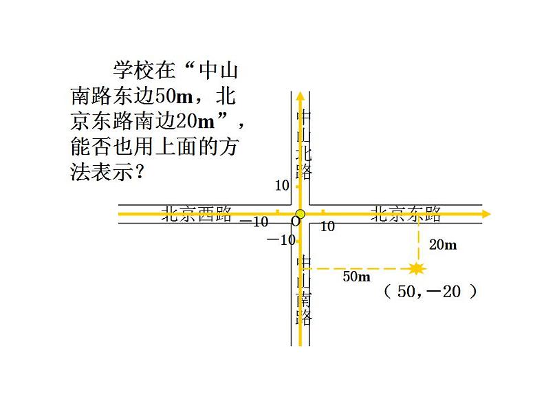 苏科版八年级数学上册 5.2 平面直角坐标系_(1)（课件）第5页