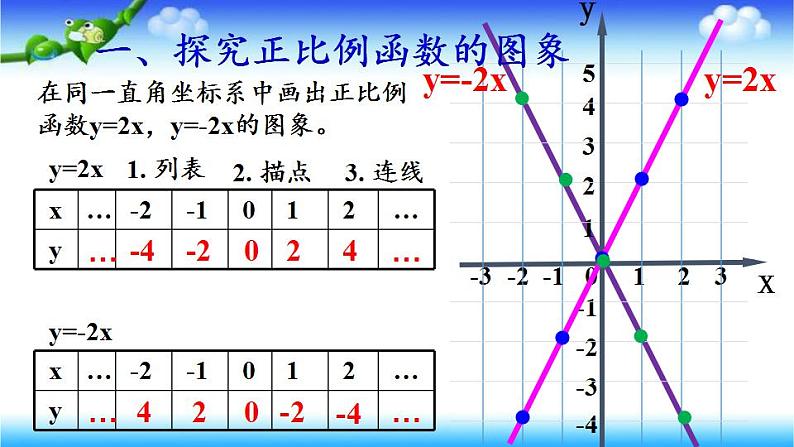 苏科版八年级数学上册 6.3 一次函数的图像(11)（课件）第5页