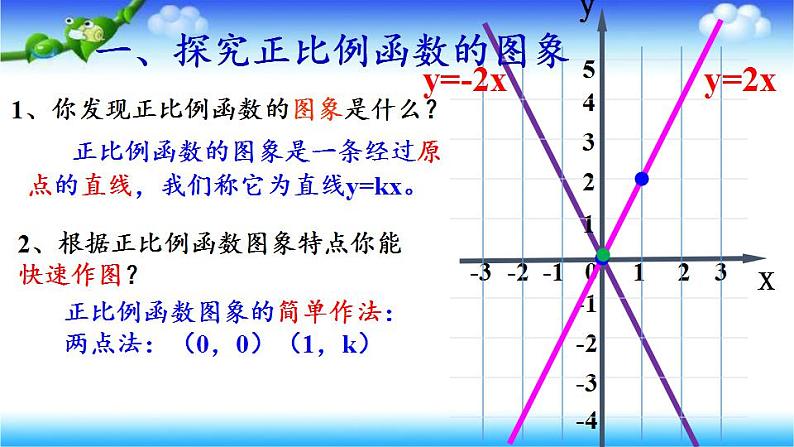 苏科版八年级数学上册 6.3 一次函数的图像(11)（课件）第6页