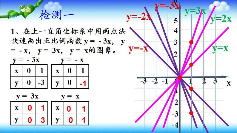 苏科版八年级数学上册 6.3 一次函数的图像(11)（课件）第7页