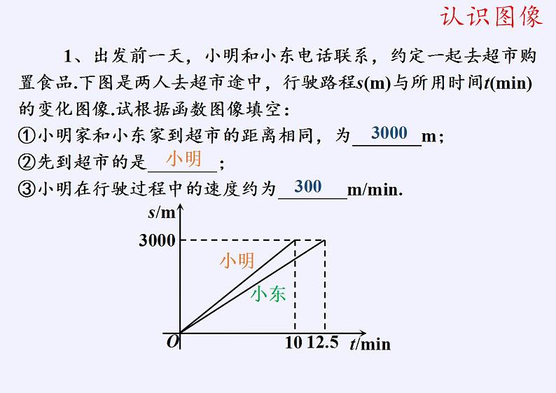 苏科版八年级数学上册 6.4 用一次函数解决问题（课件）04