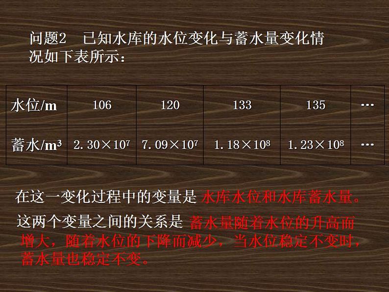 苏科版八年级数学上册 6.1 函数_(3)（课件）07