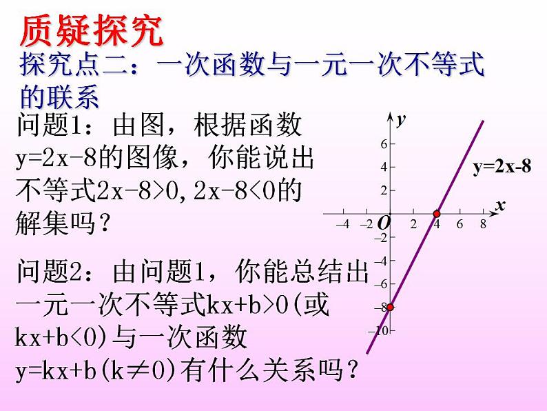 苏科版八年级数学上册 6. 6 一次函数、一元一次方程和一元一次不等式_(1)（课件）第5页