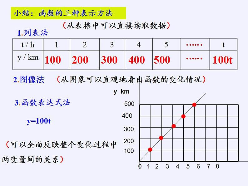 苏科版八年级数学上册 6.1 函数(1)（课件）第8页