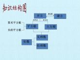 苏科版八年级数学上册 第4章  实数  复习（课件）